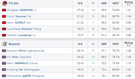 新iG战队闪耀传奇杯虎牙电竞布局全面升级